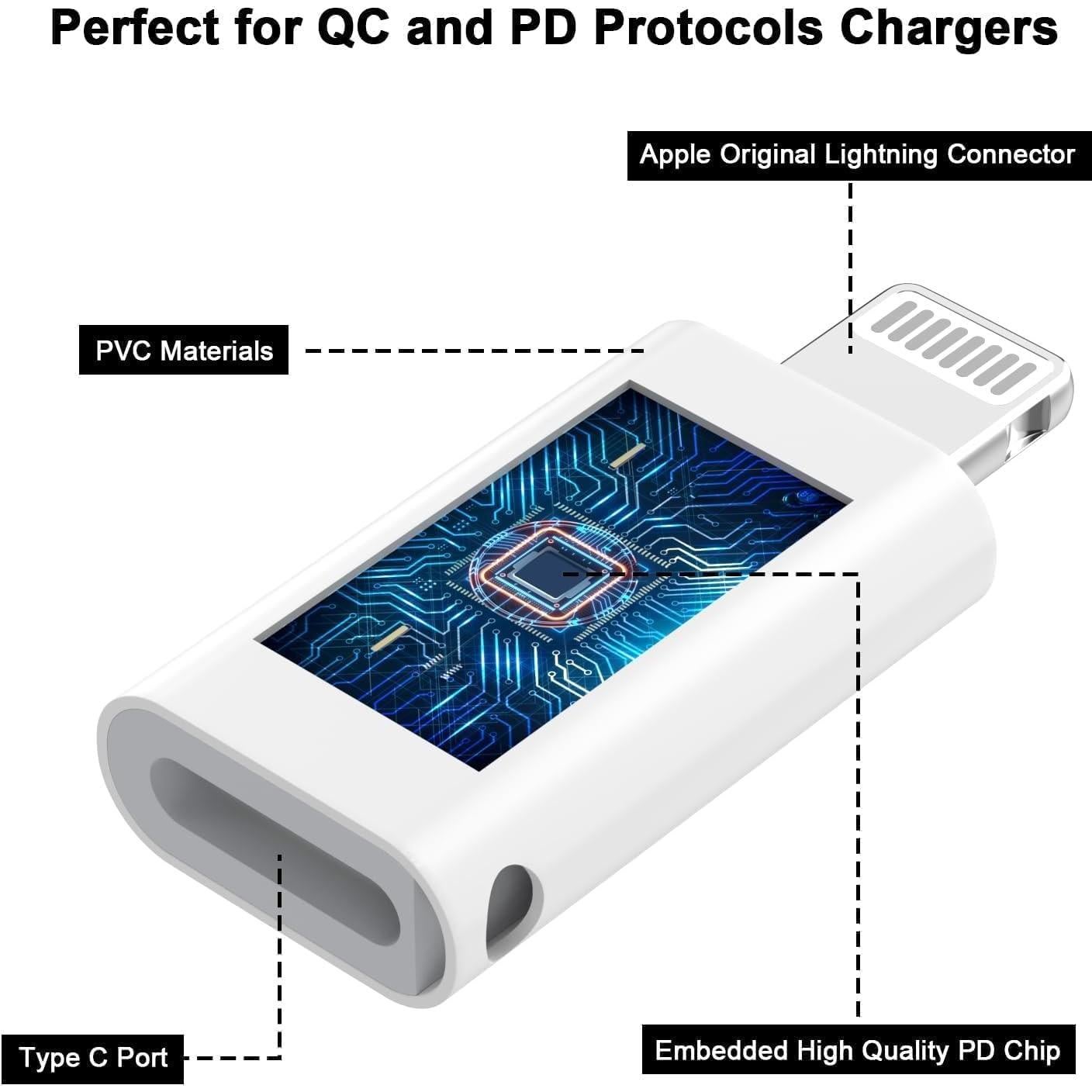2Pack Lightning Male to USB C Female Charging Adapter,Type C Charging Support Data Transmission Connector Dongle Compatible with Apple iPhone 14/13/12/11/8/X/XR/XS/SE/7/Plus/Pro Max/6 iPad Air Mini