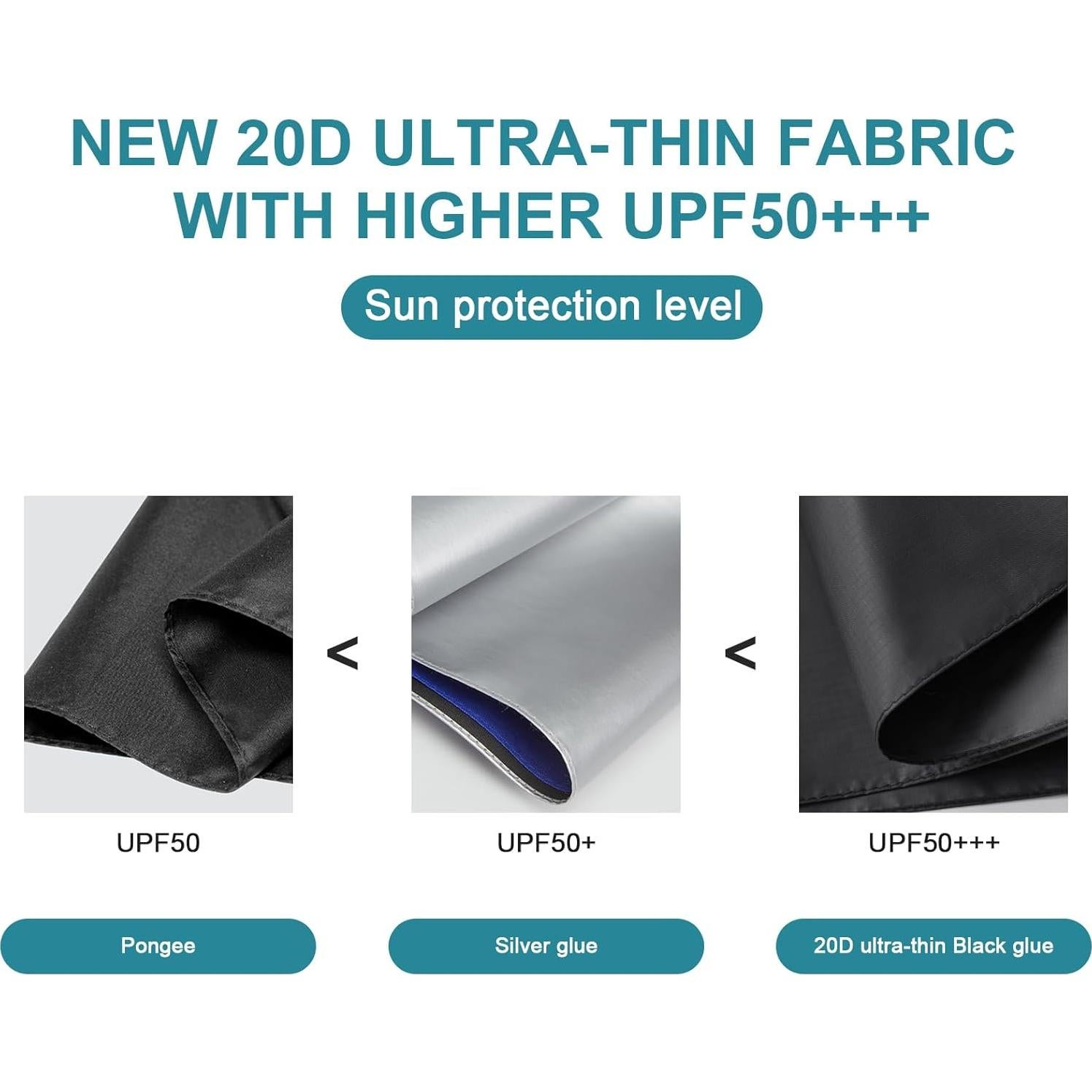 Paraguas Mini de Viaje G4Free 109 cm Ultraligero UPF 50+