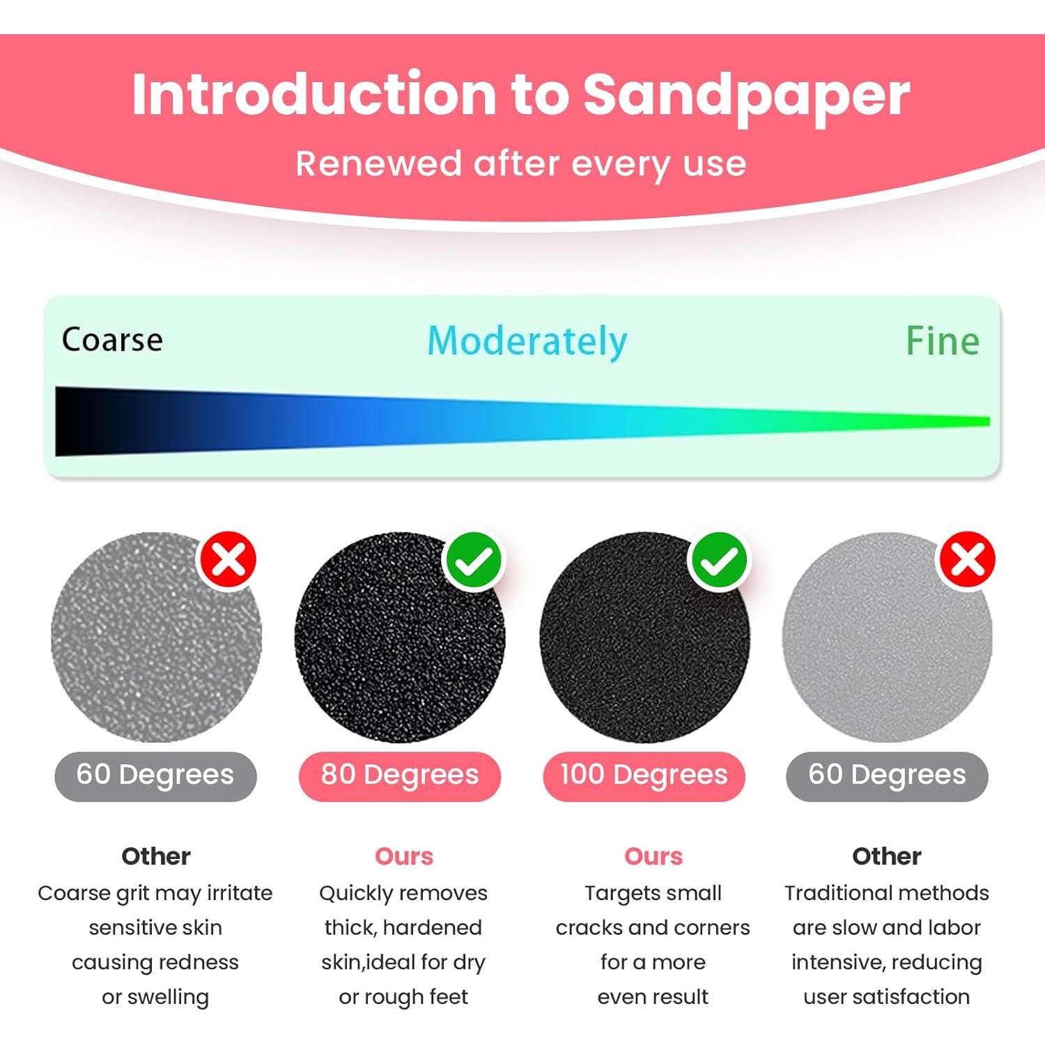 Juego de papel de lija 60 piezas TAOMAND 4.3 cm para pedicura
