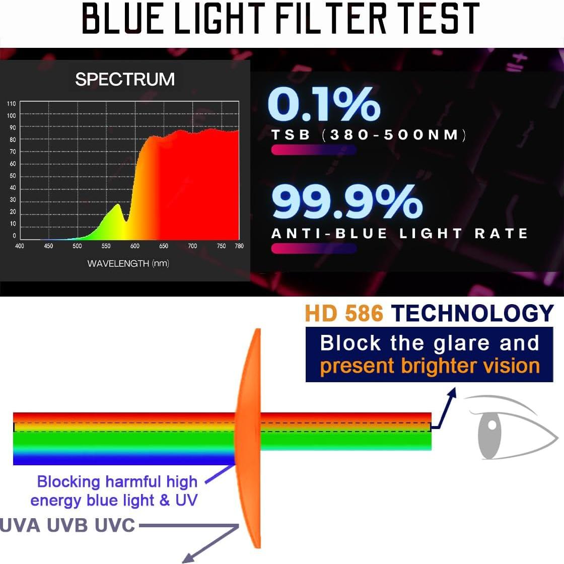 Gafas de Sueño RY586 HD P1A Bloqueo Luz Azul UV500