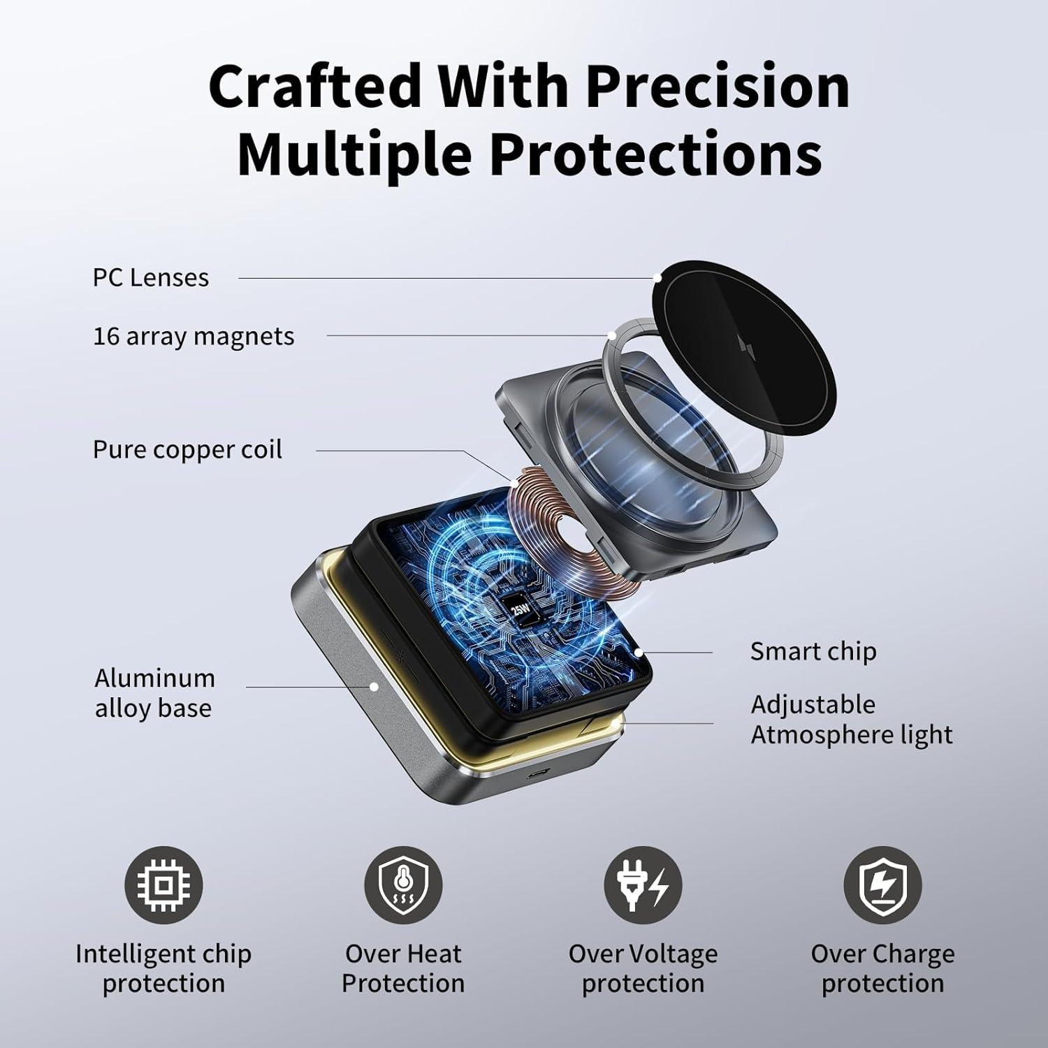 Cargador Inalámbrico Magnético 3-en-1 SDPR para iPhone 12-16