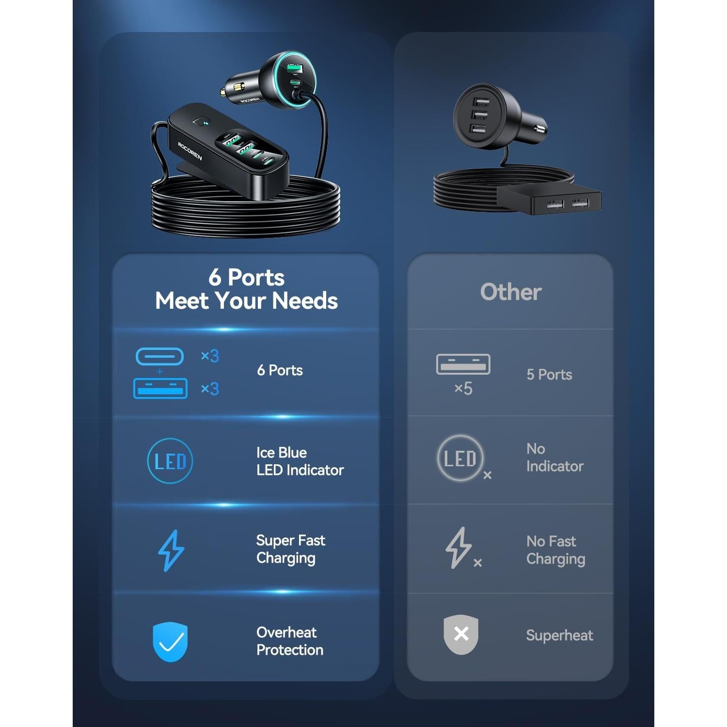 Cargador de Coche Rocoren 105W 6 Puertos USB C Rápido