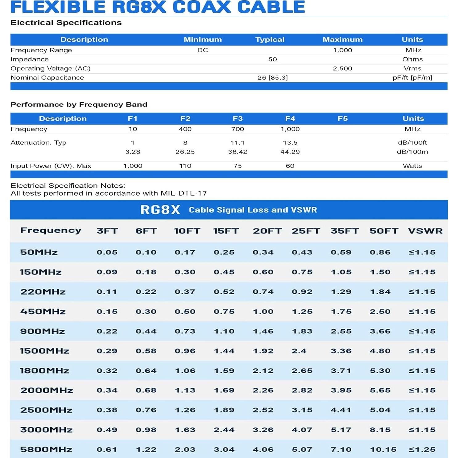 Cable Coaxial RG8X 0.91m UHF SO239 a PL259 Wlaniot