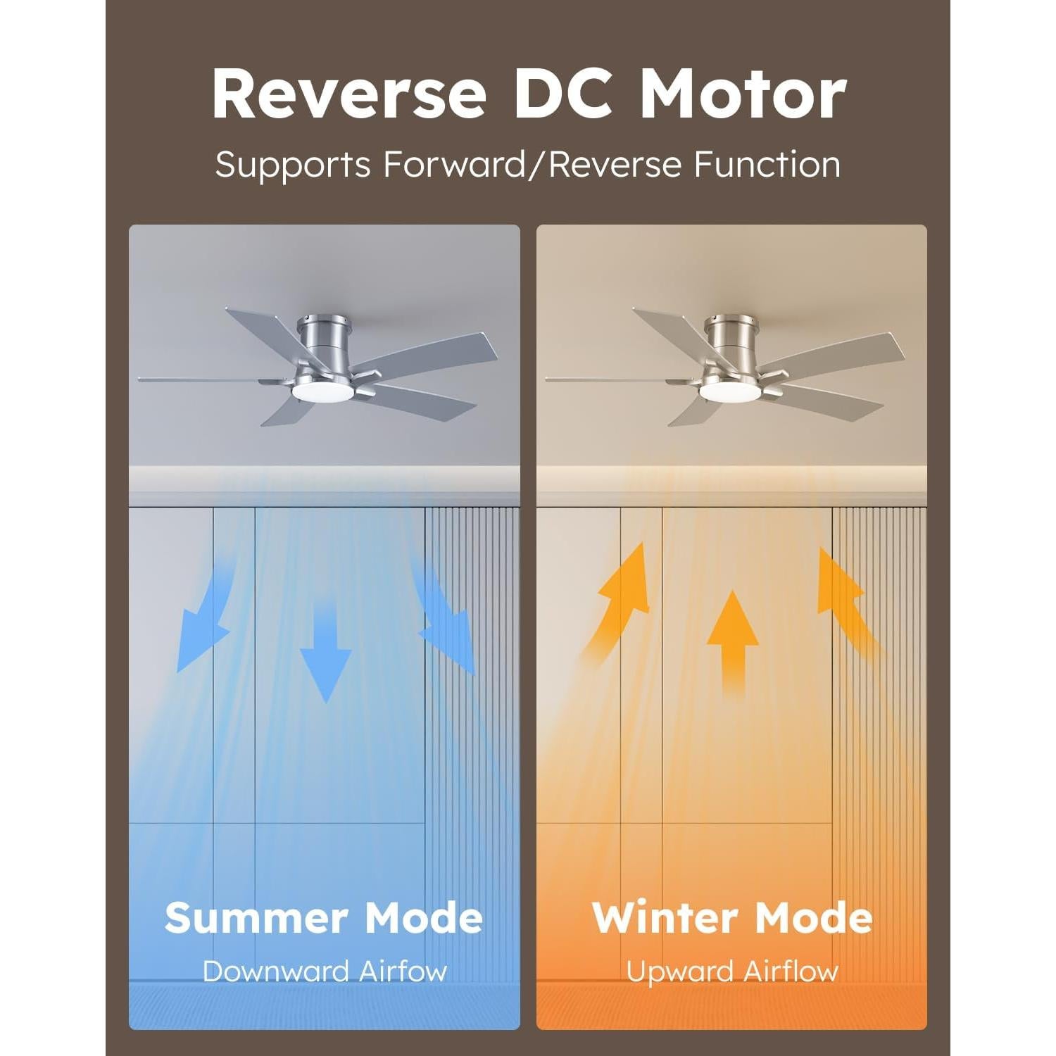 Ventilador de Techo 116cm Realmate con Luces y Control Remoto