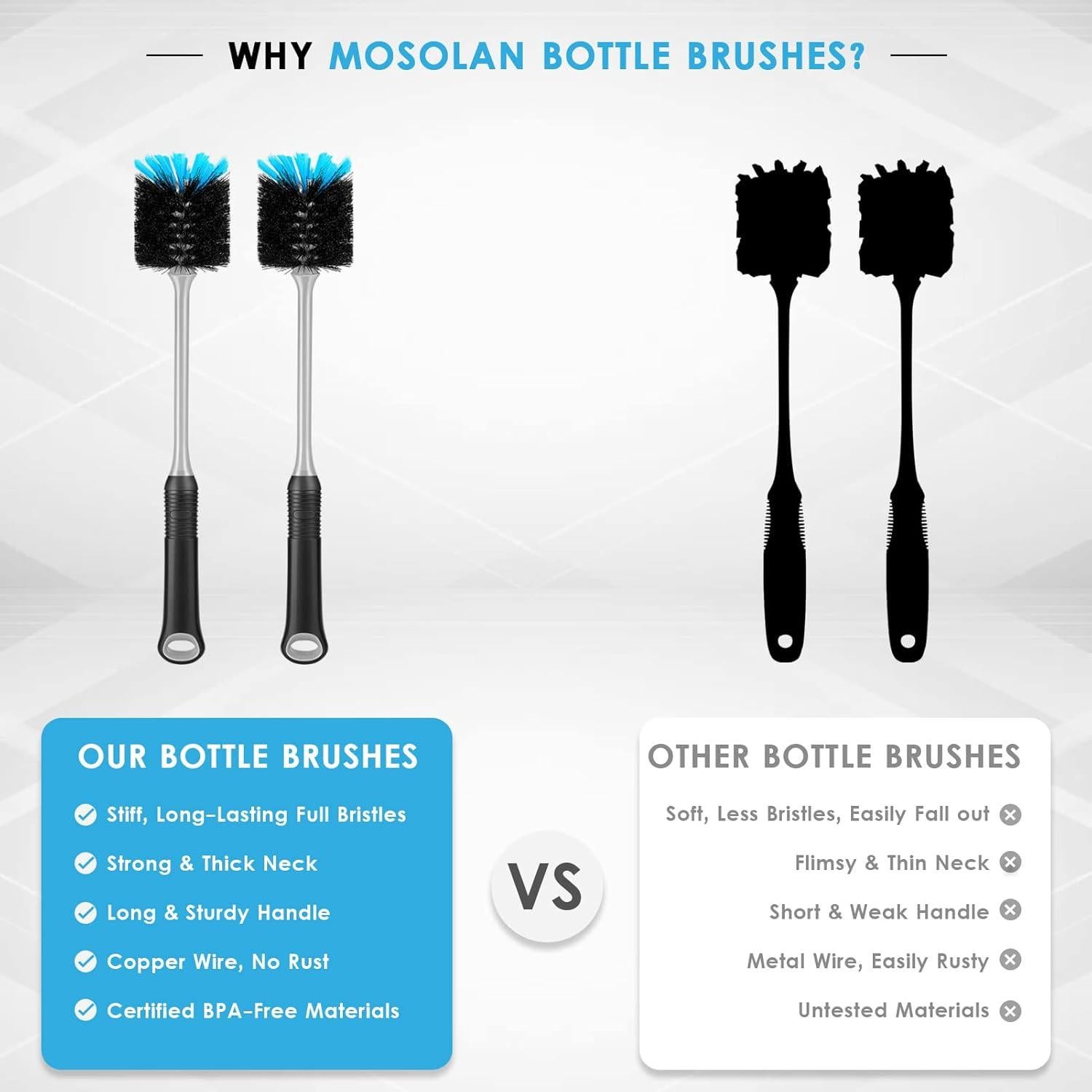 Cepillo de Limpieza Flexible MOSOLAN 34.3 cm 2 Unidades