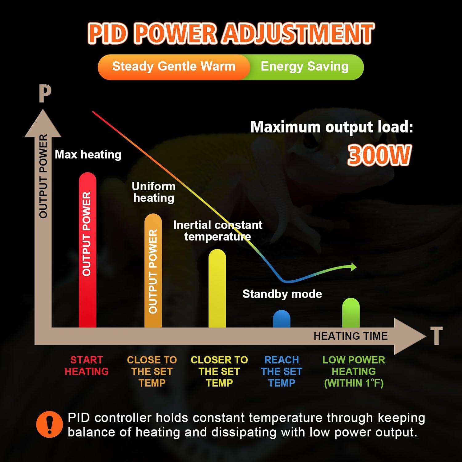 Termostato PID Dimming XFP para Reptiles y Germinación 300W