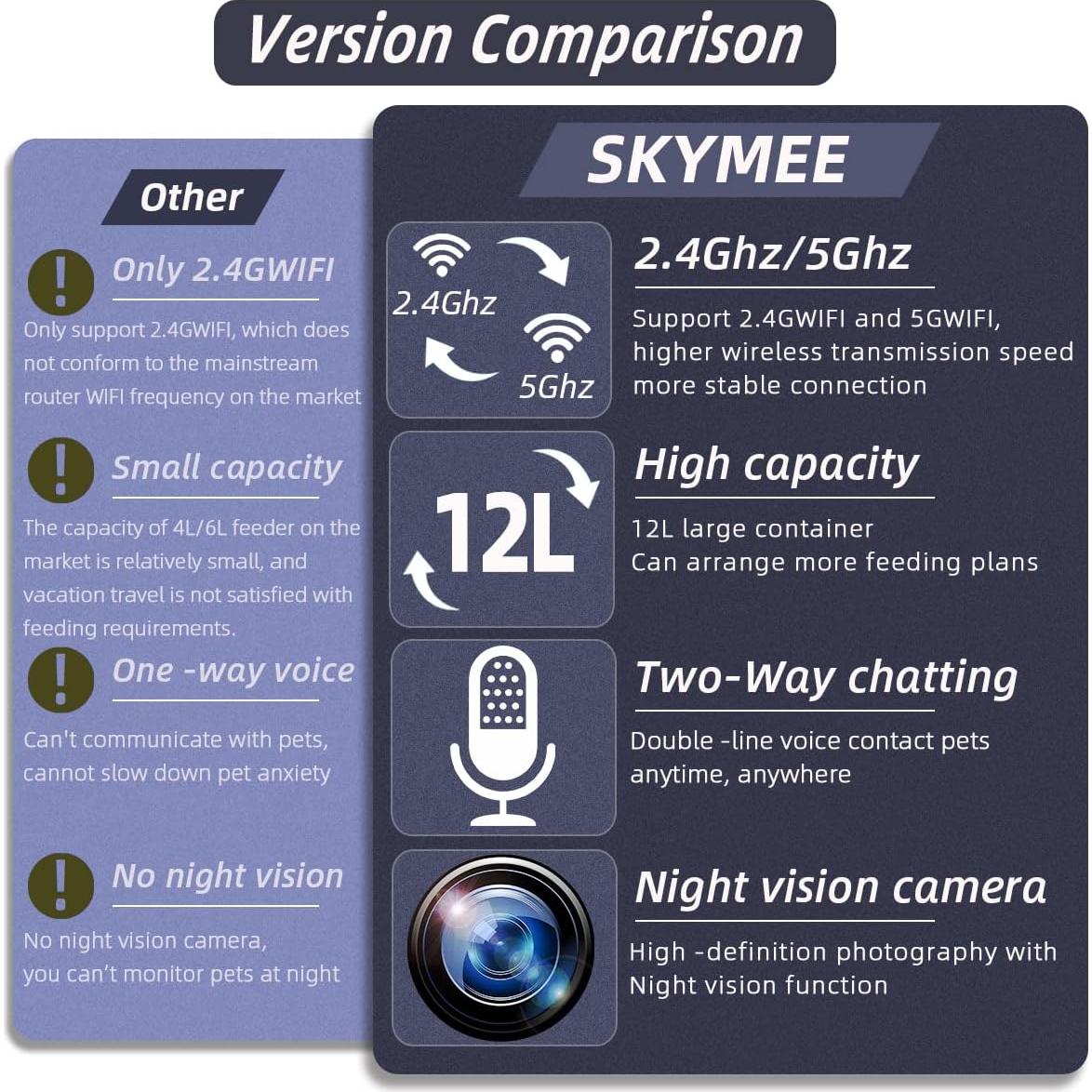 Alimentador Automático Skymee 12L con Cámara HD 1080P