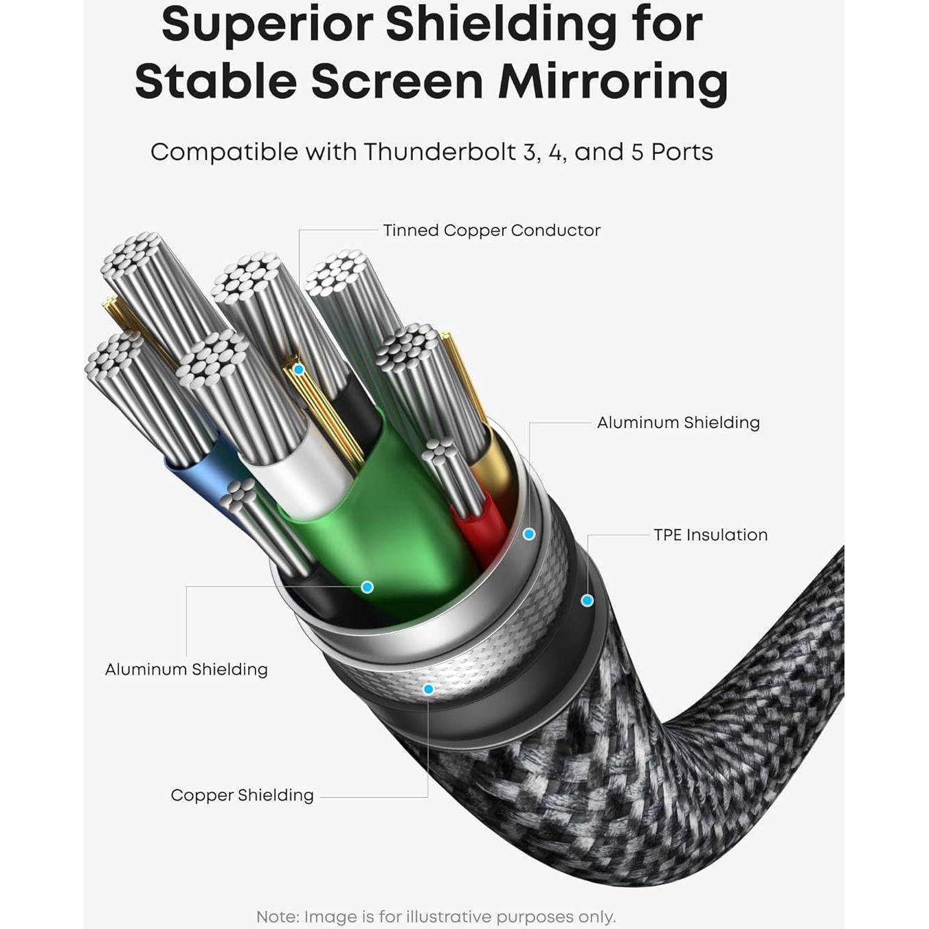 Cable HDMI Anker 4K 60Hz USB-C a HDMI 0.91m Negro