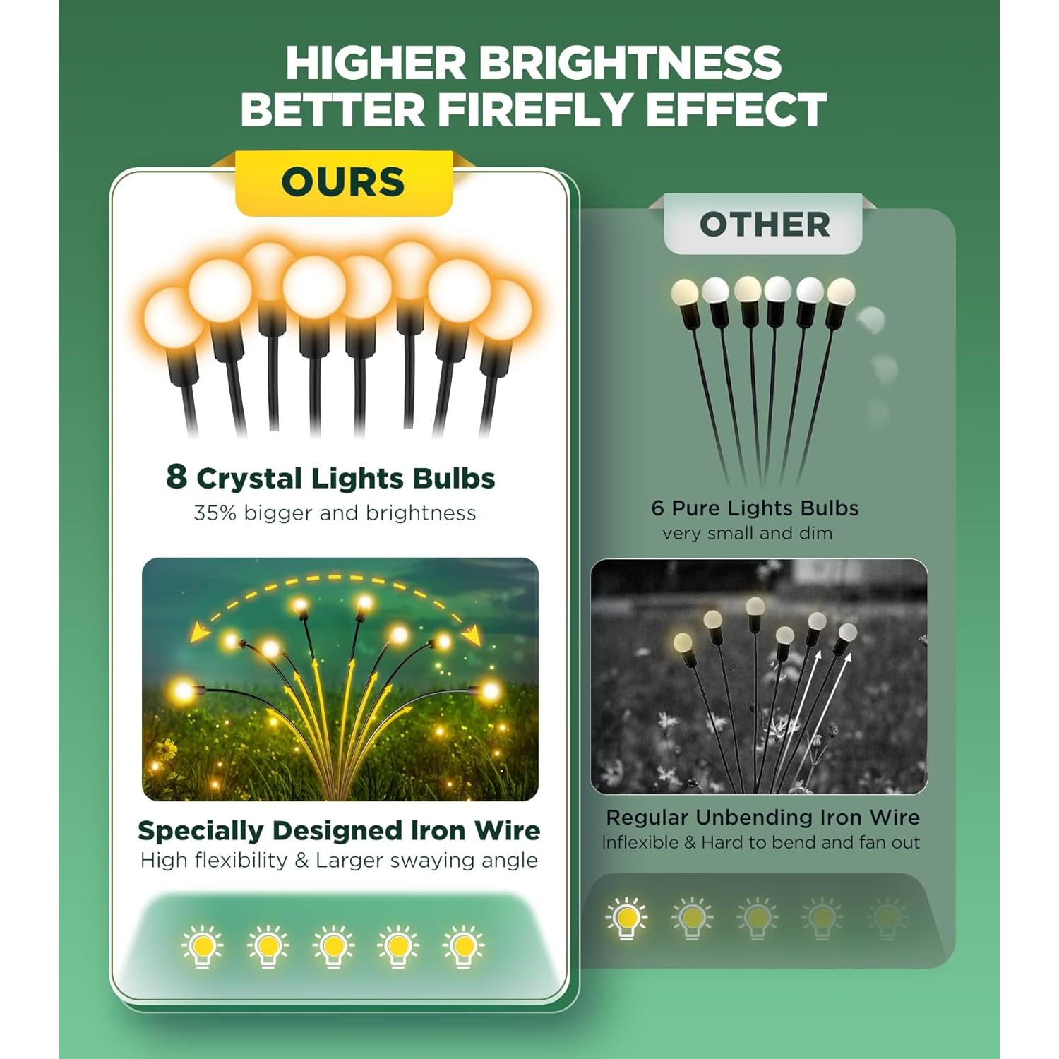 Luces de Jardín Solar ULAIYO, 2 Piezas, 8 LED, IP65