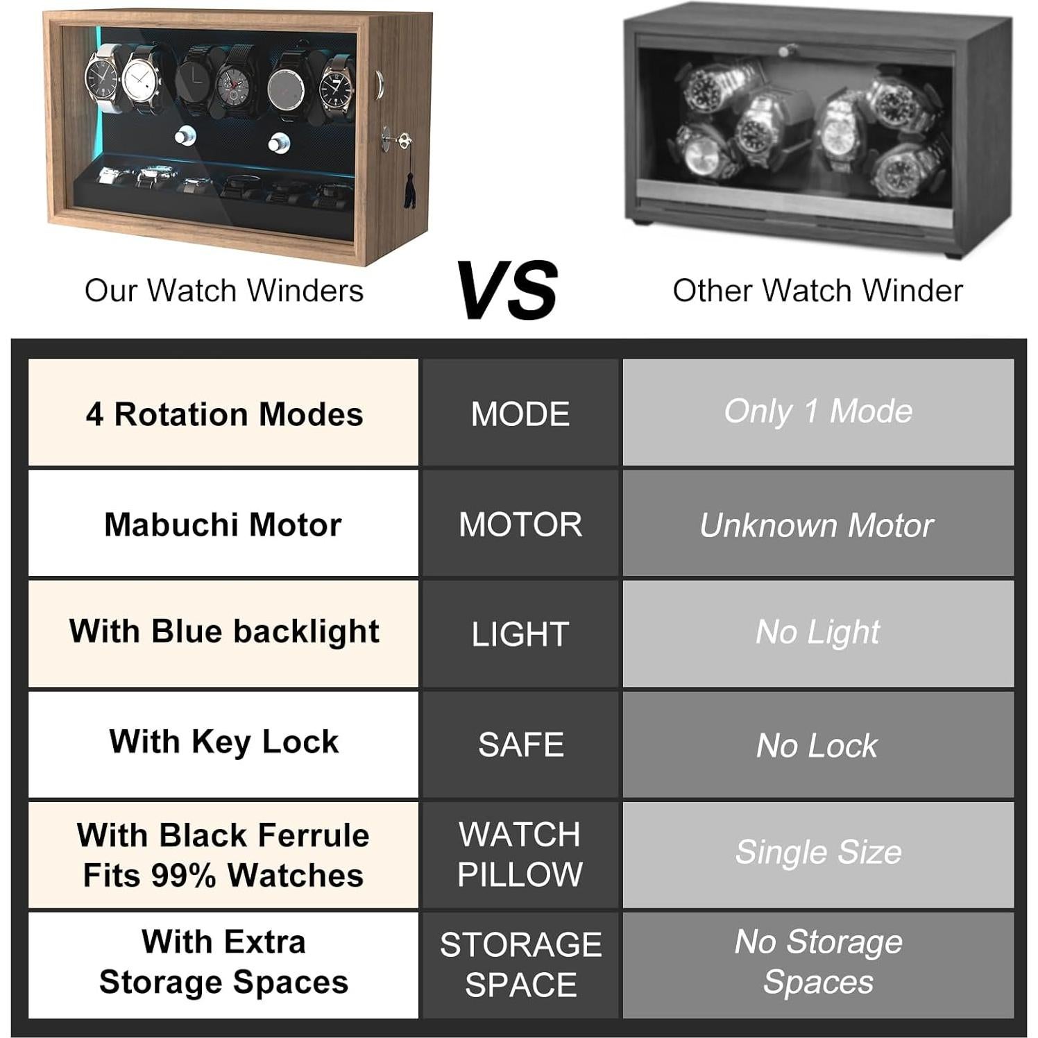 Cargador Automático de Relojes XTELARY - 6 Espacios, Motor Silencioso