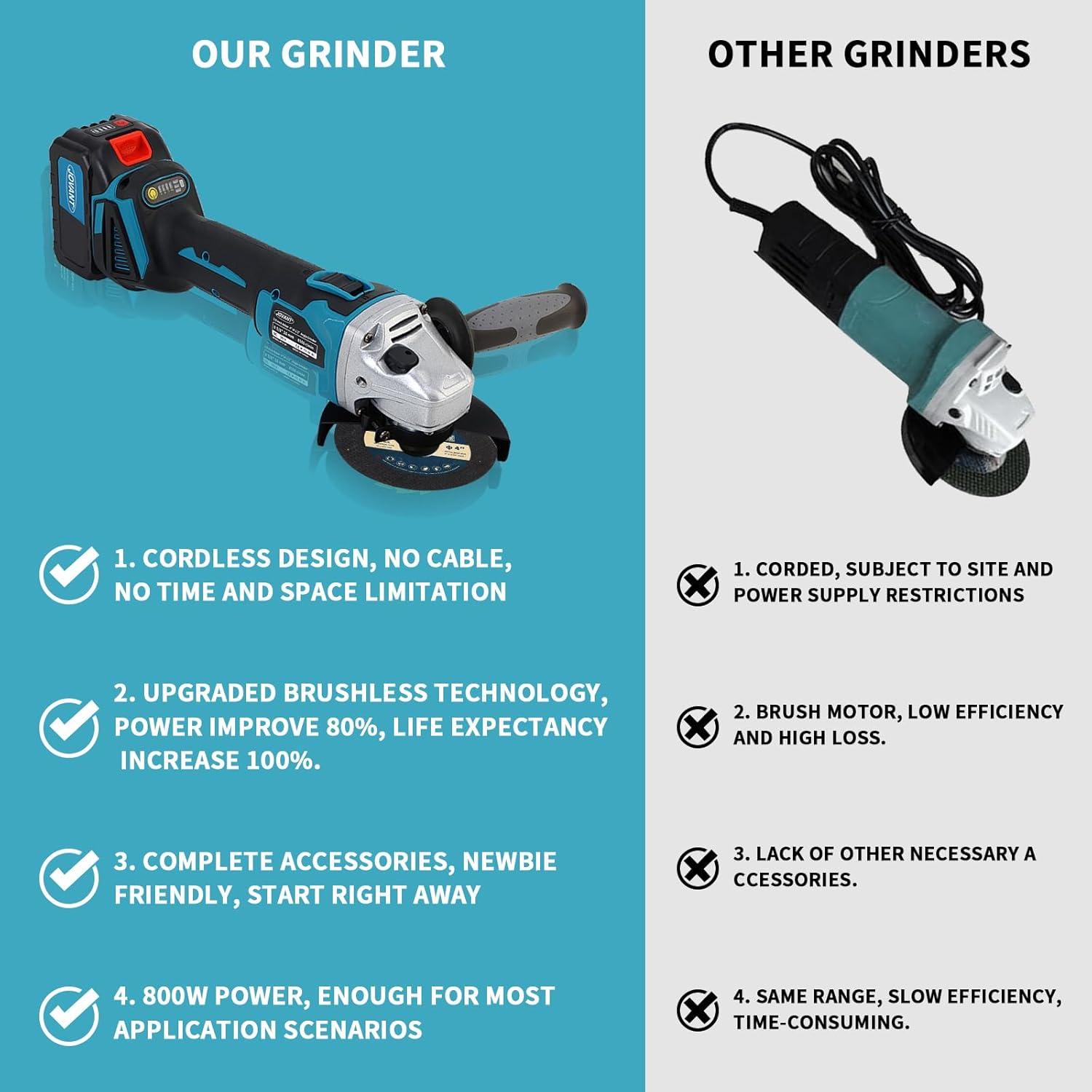 Molinete de Ángulo Inalámbrico JOVANT 20V 8500RPM 4" y 4-1/2"