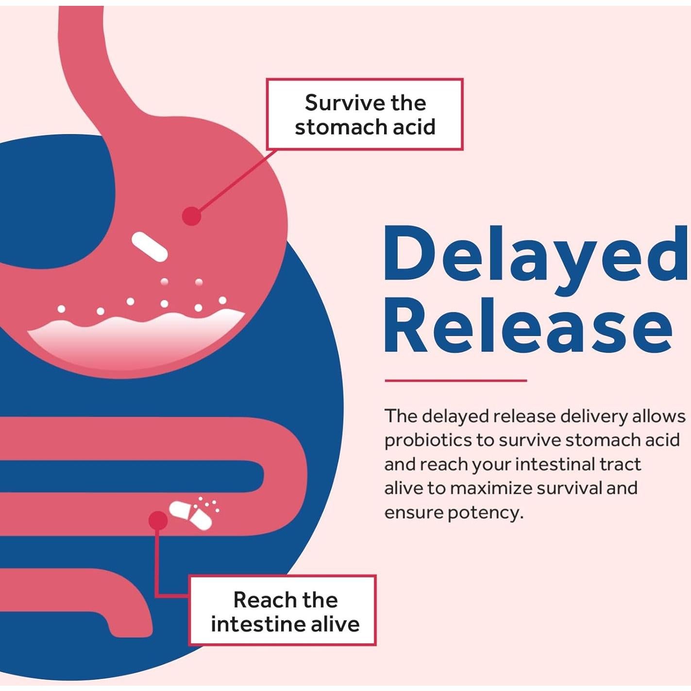 Probioticos Recetas del Doctor para Mujeres 200B CFUs 30 Cápsulas