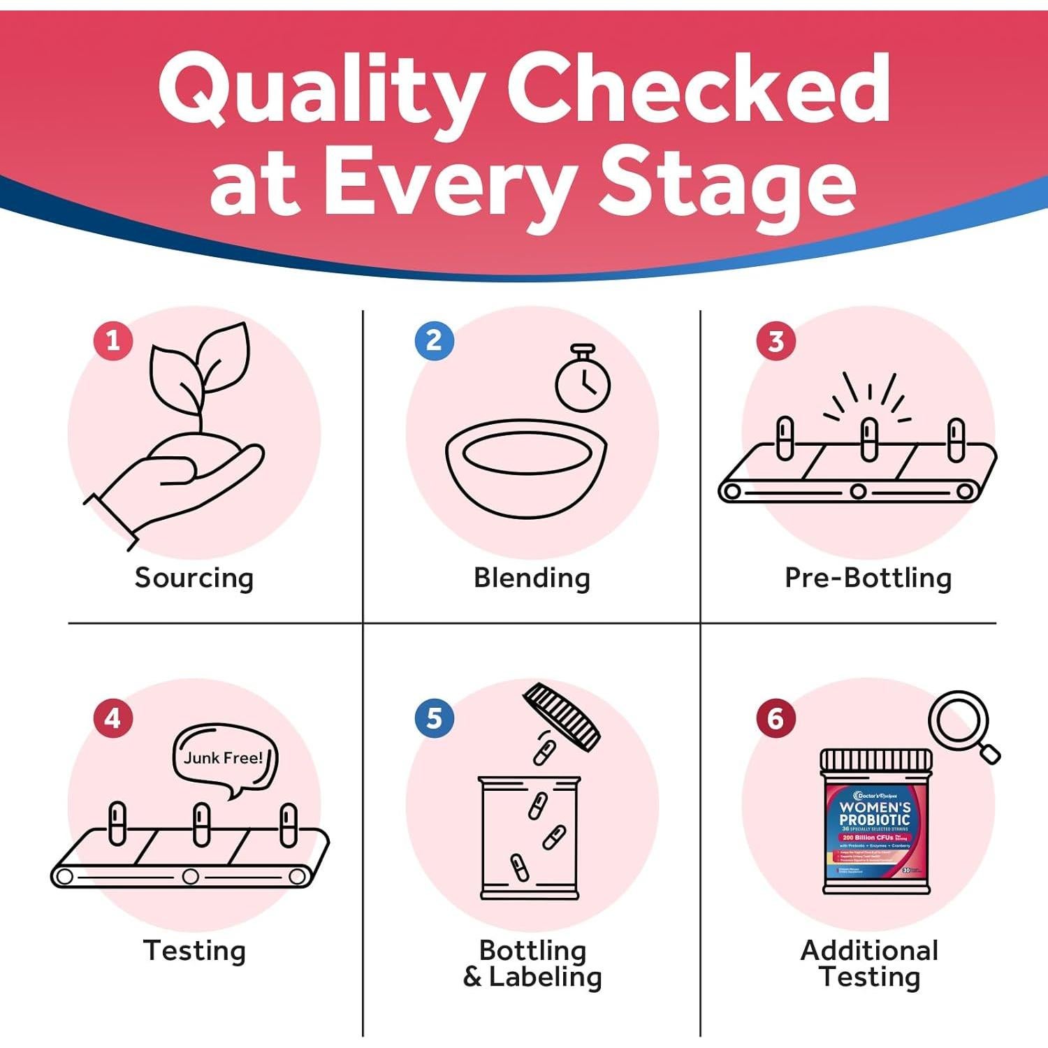 Probioticos Recetas del Doctor para Mujeres 200B CFUs 30 Cápsulas