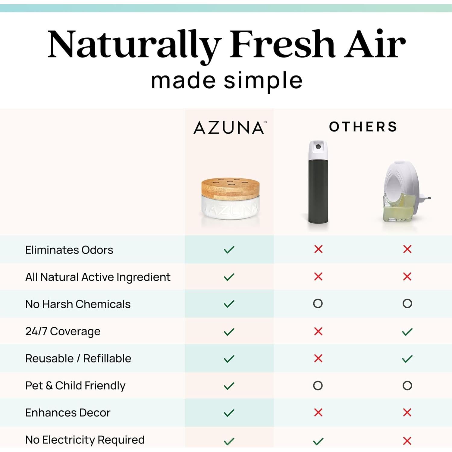 Ambientador Azuna Brisa de Amalfi 2 Tarros 8oz y 12oz