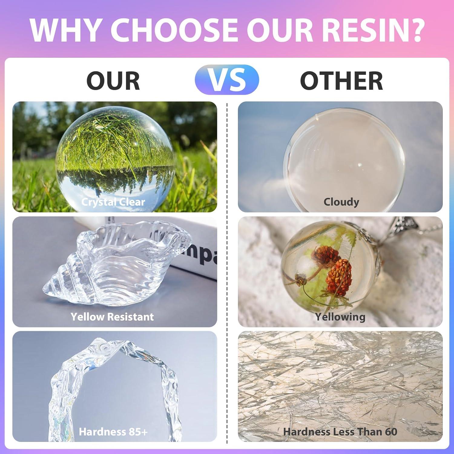 Kit de Resina Epóxica Pnente 1 Galón - Autonivelante y UV