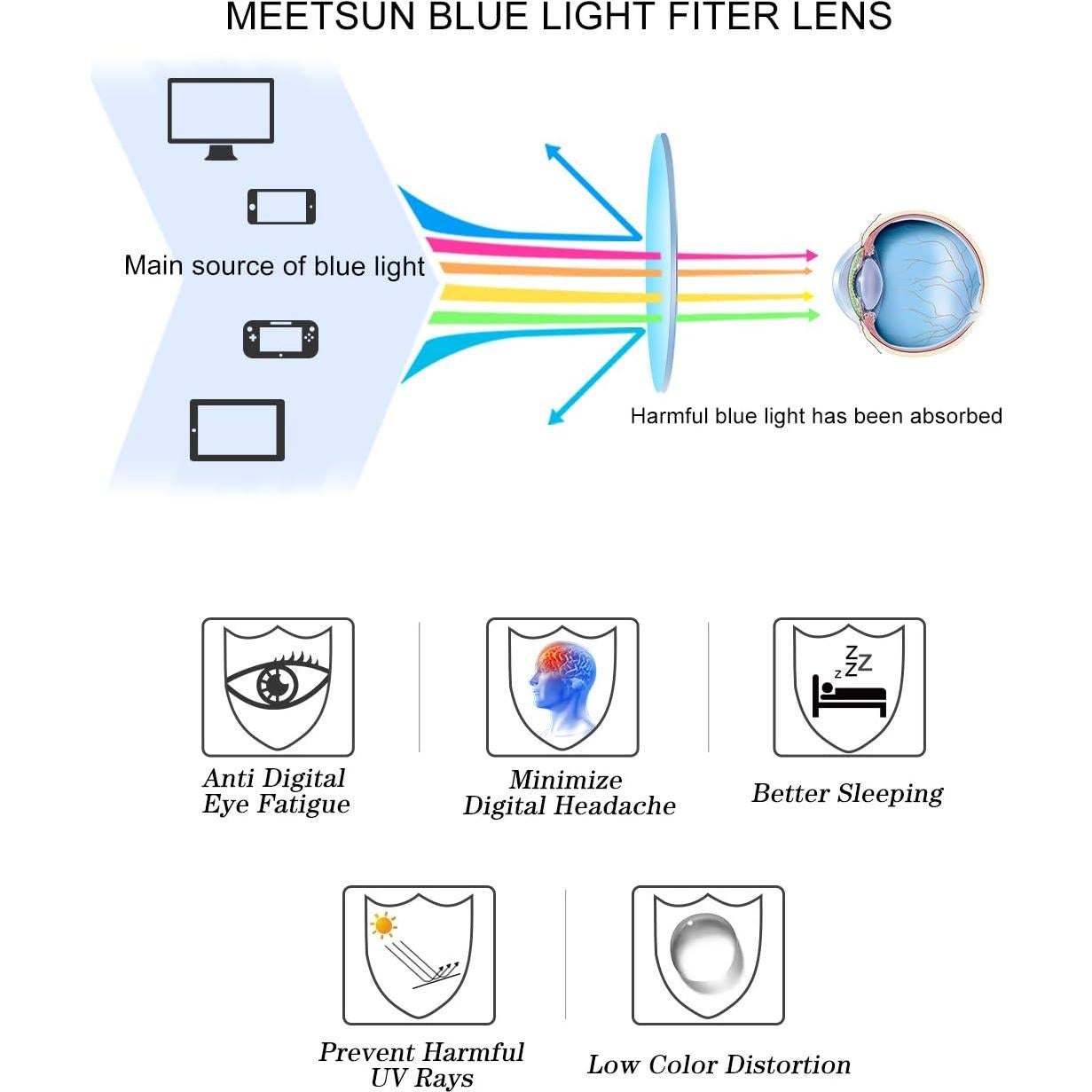 Gafas de Bloqueo de Luz Azul MEETSUN Unisex UV400 Tortuga