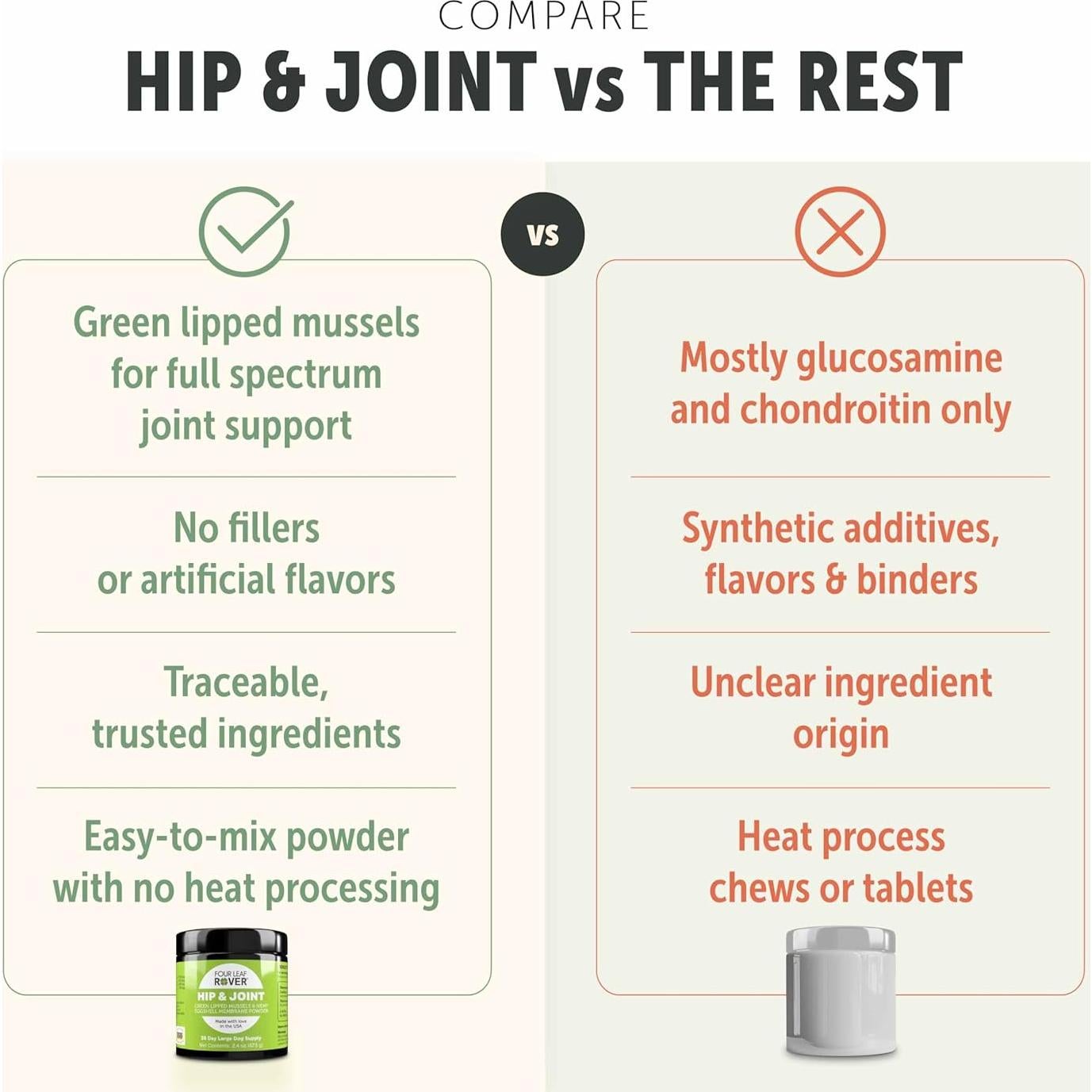 Suplemento Articular para Perros Four Leaf Rover 68g