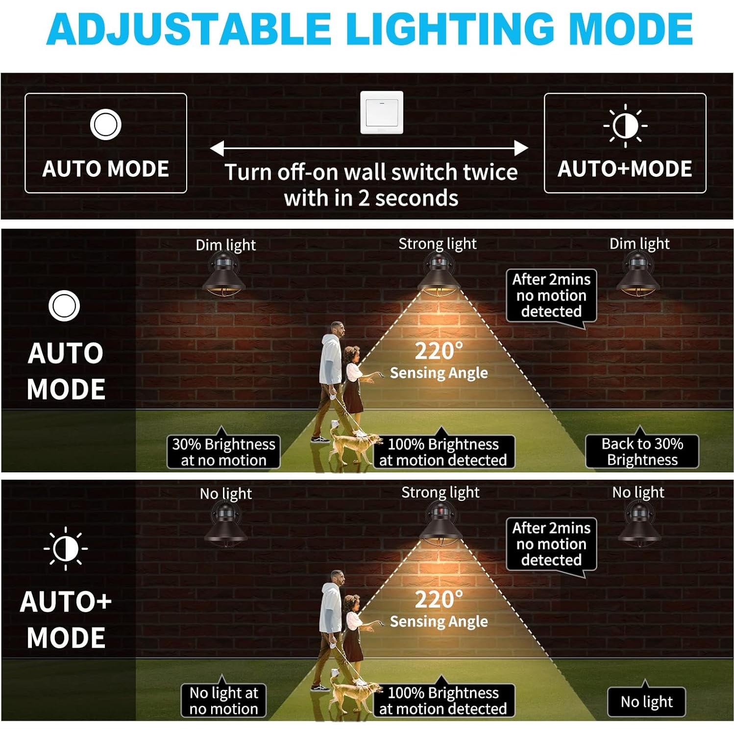 Lámpara de Pared LED Exterior LONEDRUID 2 Paquete Sensor Movimiento