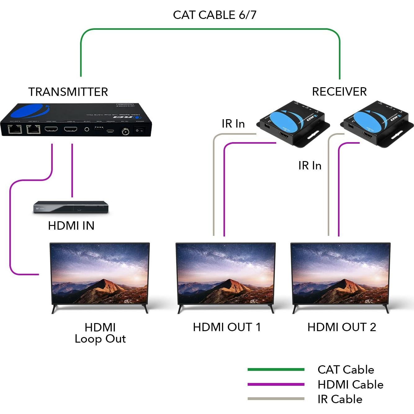 Divisor HDMI 1x2 OREI HD12-EX165-K 4K@30Hz hasta 50m