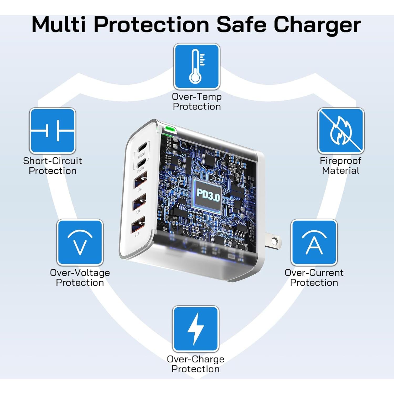 Cargador Rápido USB C 60W 5 Puertos Caniifoto + 2 Cables 2Pack