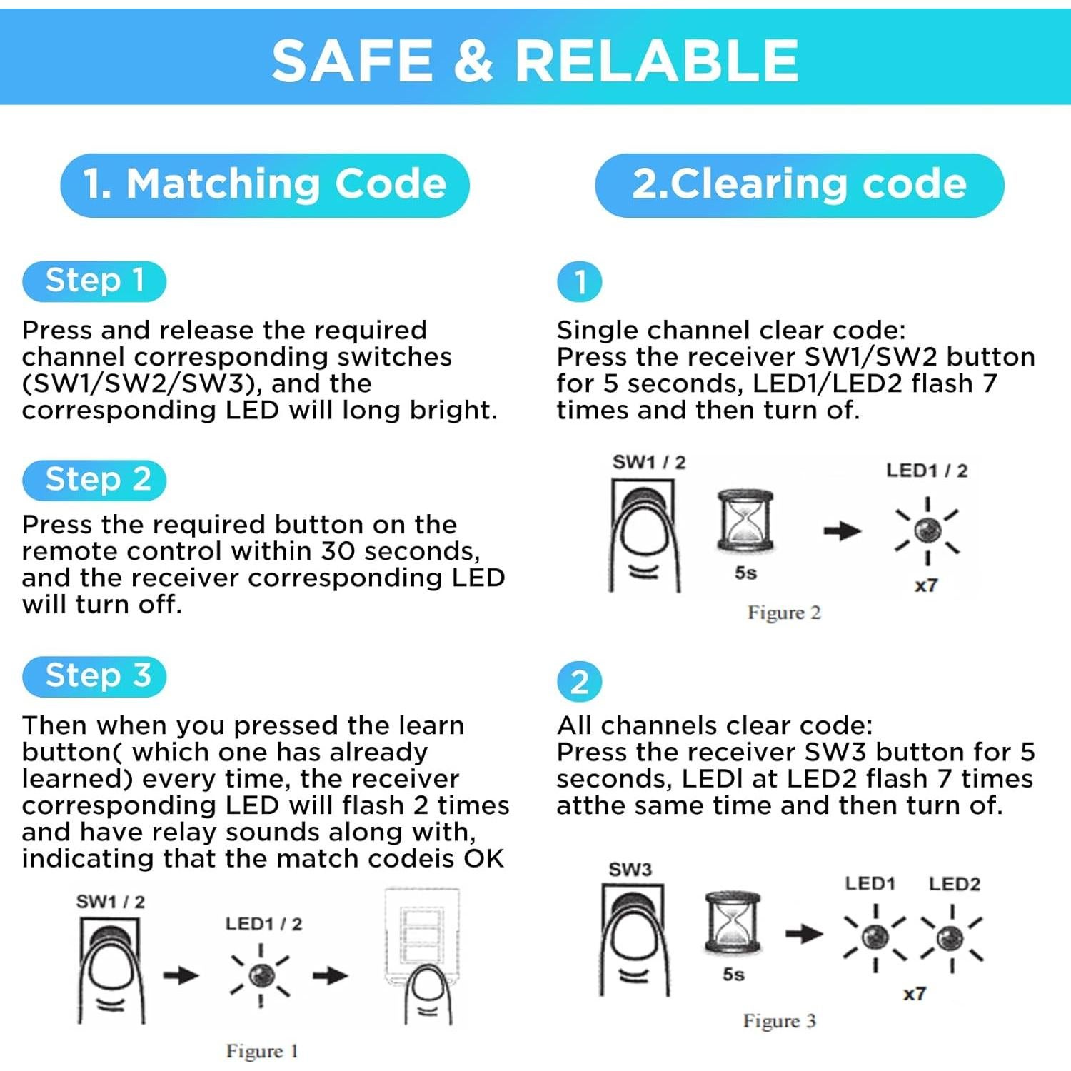 Transmisor remoto de puerta de garaje Oraneyun GD303 303/390MHz
