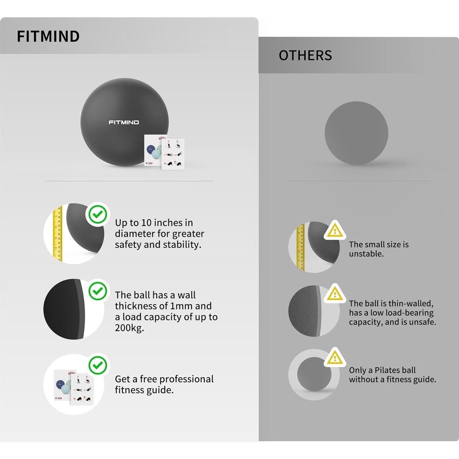 Bola de Pilates FITMIND 25.4 cm para Yoga y Fitness