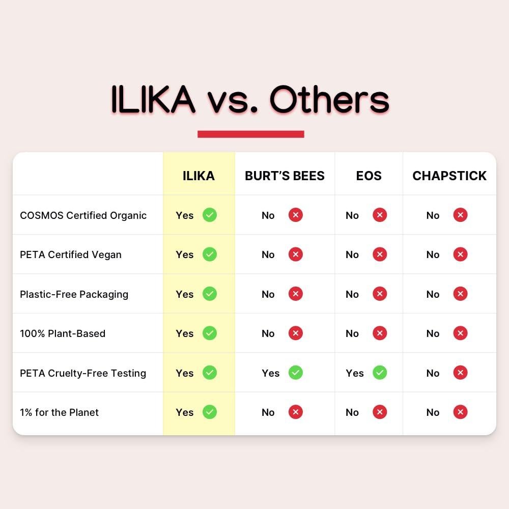 Bálsamo Labial Orgánico ILIKA - Paquete de 4 Sabores 8.5g