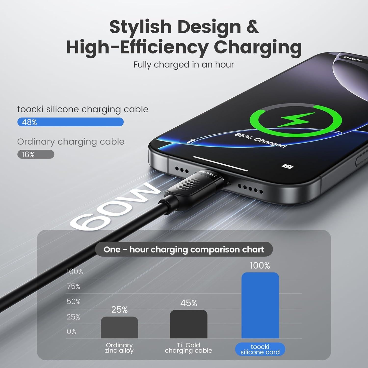 Cable USB C 60W Carga Rápida Silicona 1m Negro - 2Pack