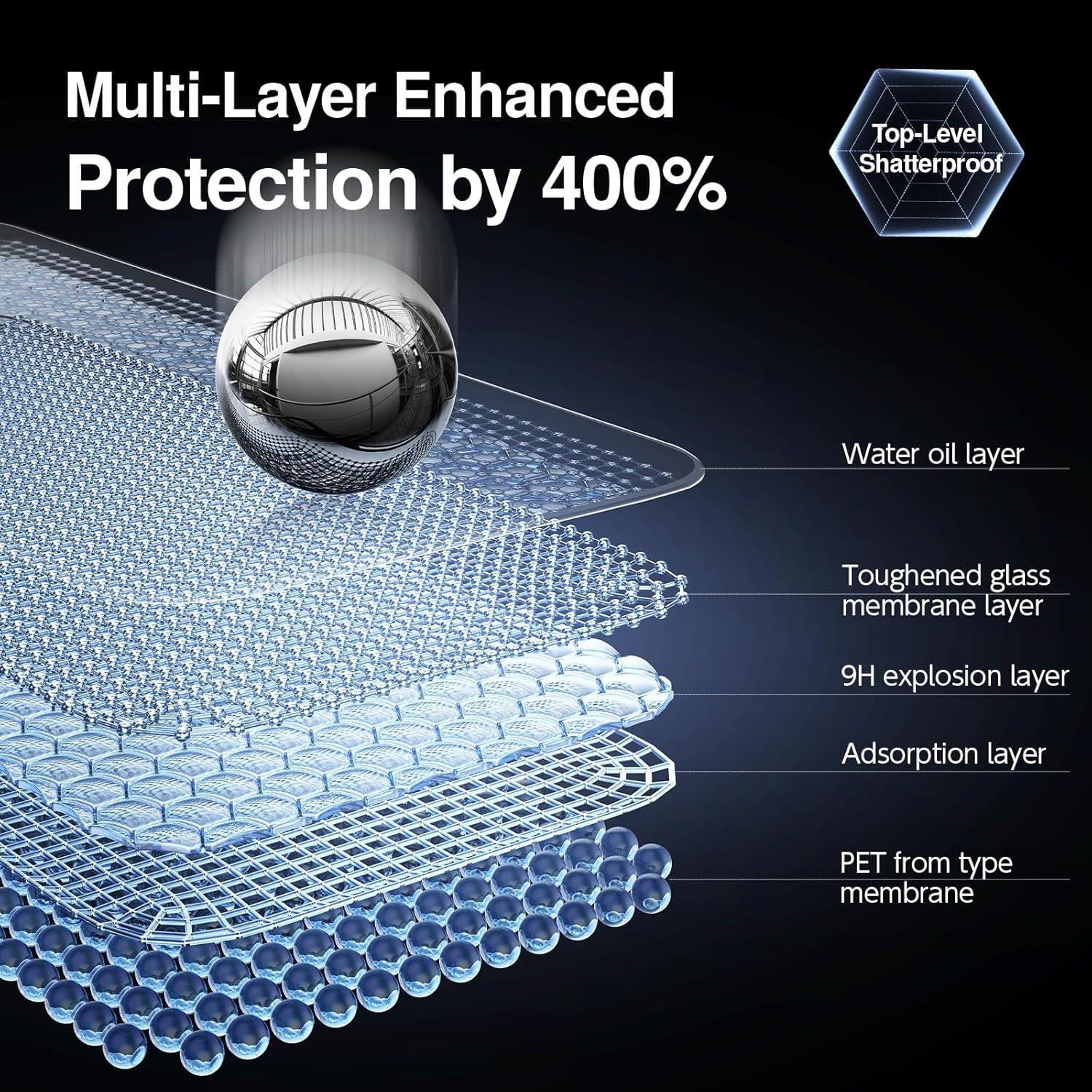 Protector de Pantalla SmartDevil para iPhone 15 Plus 2 Pzas