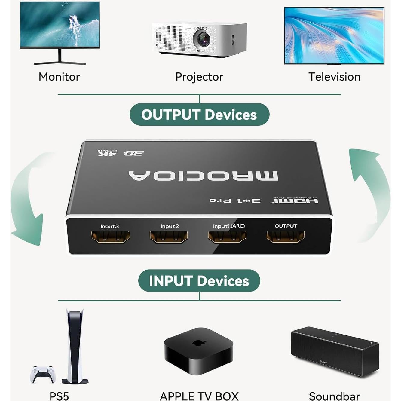 Divisor HDMI 3 en 1 CY 4K 60Hz con Control Remoto y ARC