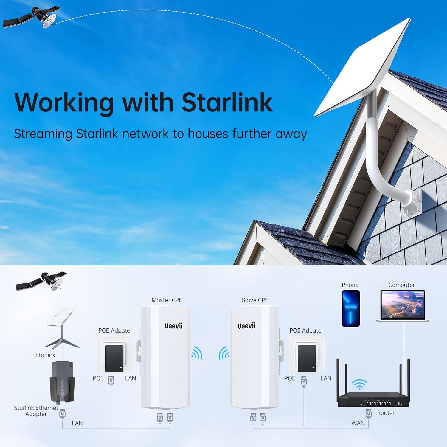 Puente Inalámbrico UeeVii CPE242 2.4G 1000m IP65