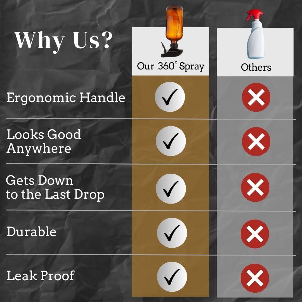 Botella de Spray 360° The Green Alcove 16 Onzas (Paquete de 2)