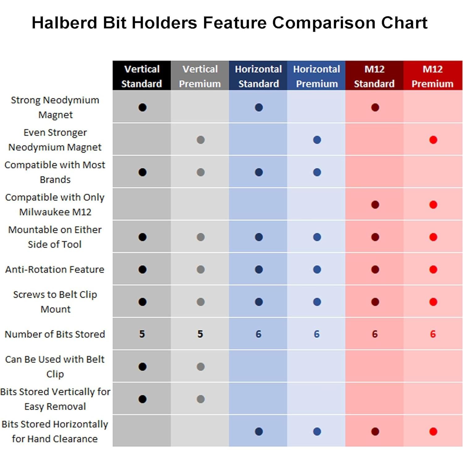 Soporte Magnético Universal Halberd para Brocas - Paquete de 2
