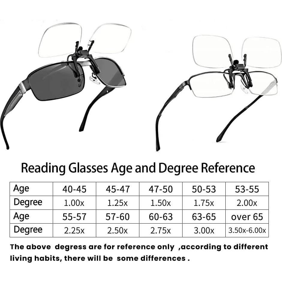 Gafas de lectura clip Tang Tang 3.5x bloqueo luz azul
