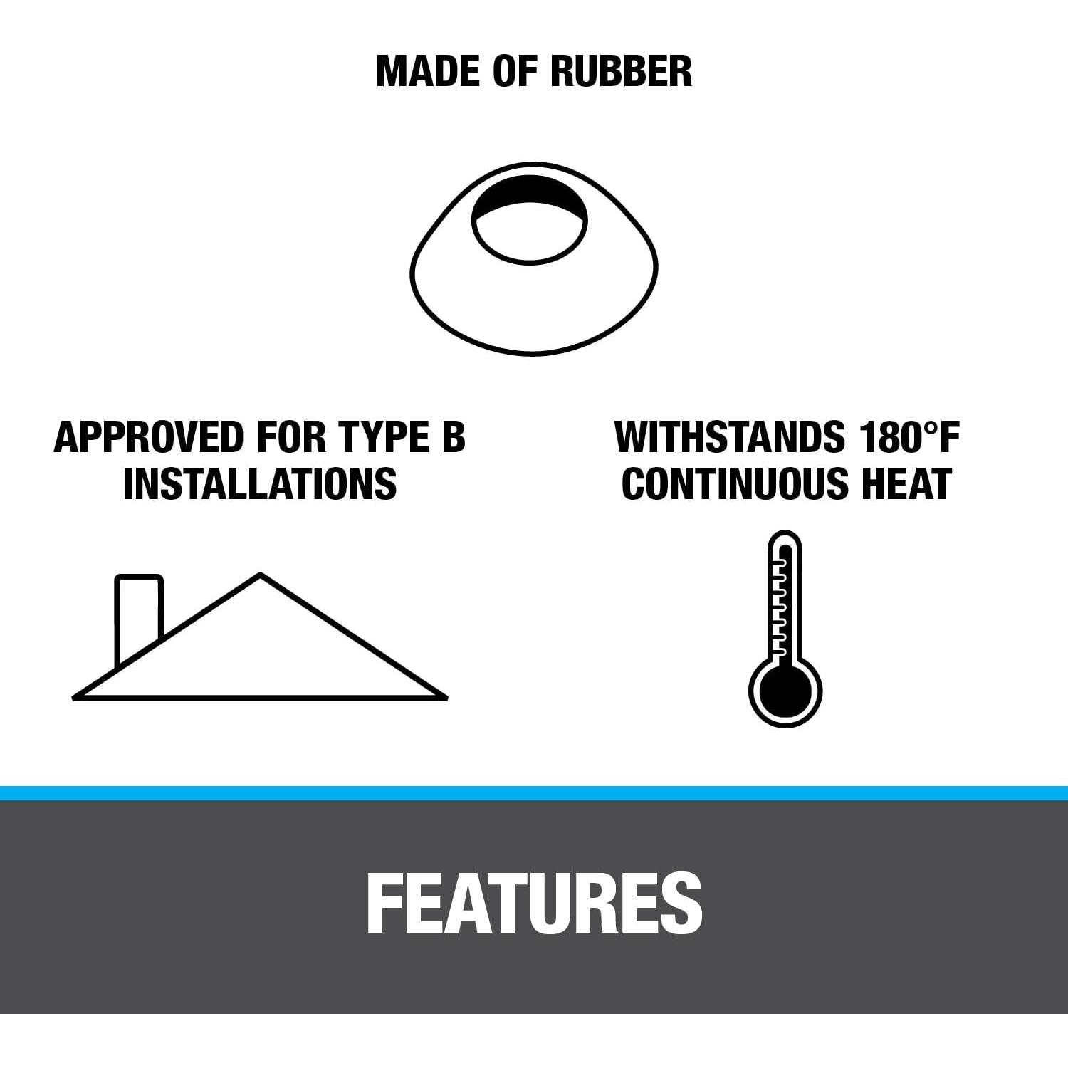 Collar de Lluvia Oatey 4" Sin Calafateo Negro