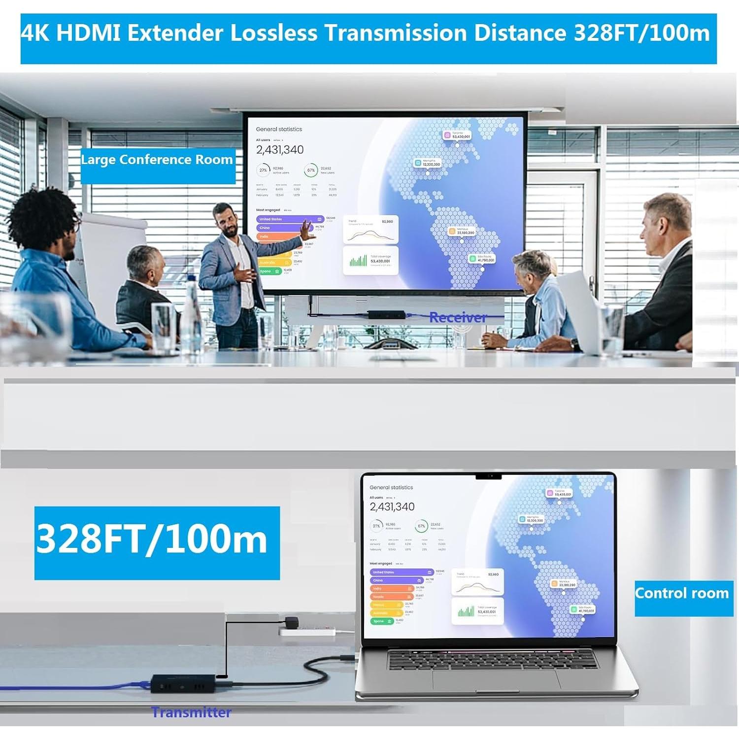 Extensor HDMI 4K LinSeek 100m POC Audio y Video HD