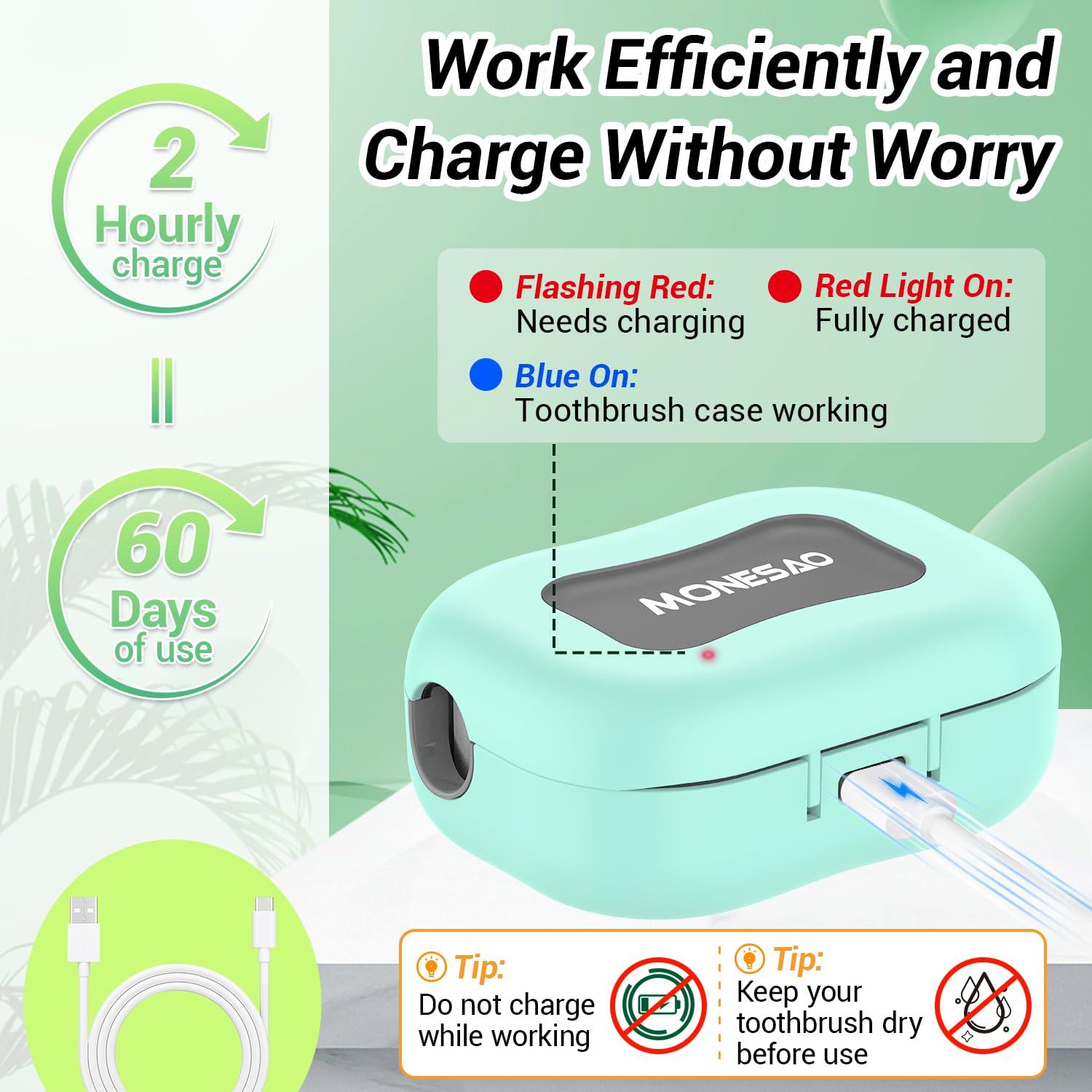 Estuche Desinfectante para Cepillos de Dientes MONESAO Azul