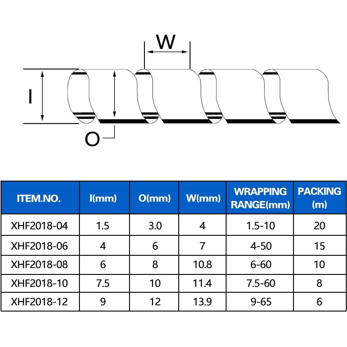 Envoltura Espiral para Cables XHF 4mm - Organizador Eléctrico