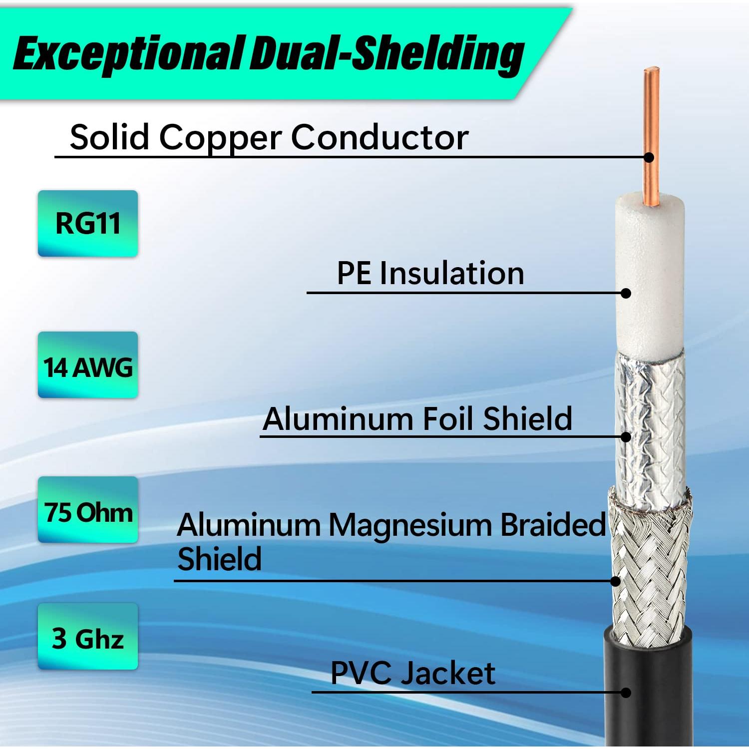Cable Coaxial RG11 0.91m MOOKEERF 75ohm Alta Definición