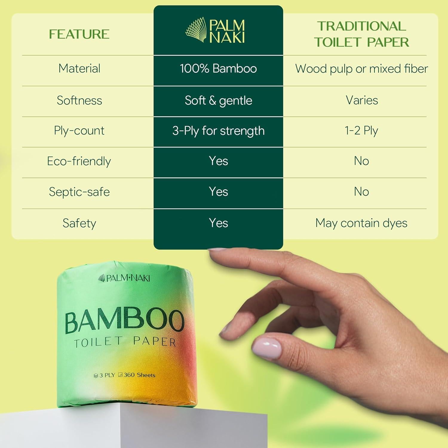 Papel Higiénico de Bambú Palm Naki 3 Capas 4 Rollos 360 Hojas