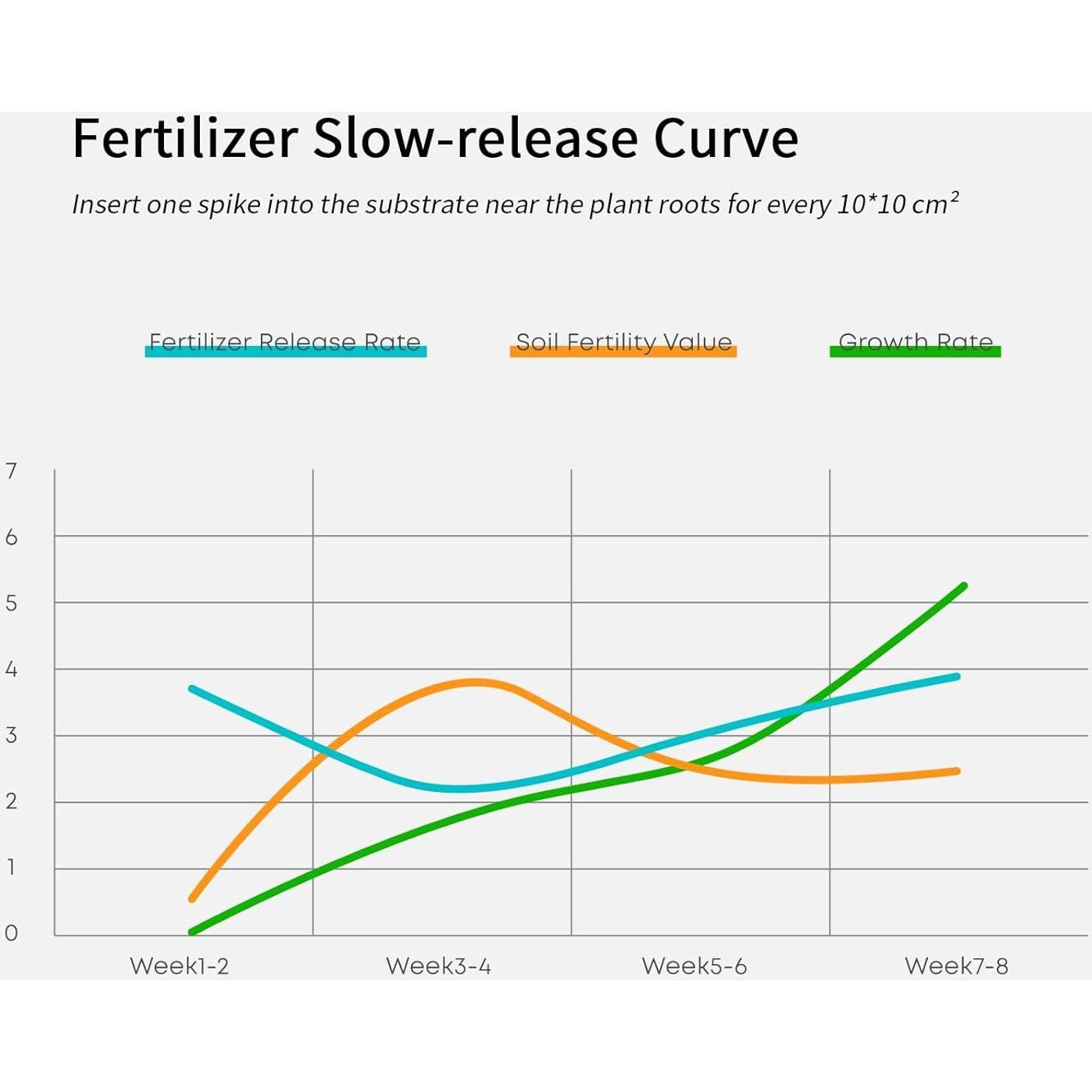 FZONE Fertilizante Acuático para Plantas - 25 Picos NPK