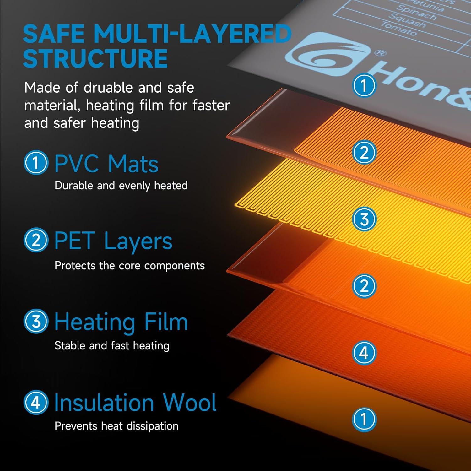 Alfombrilla Térmica para Plántulas Hon&Guan 26.99x53.34cm