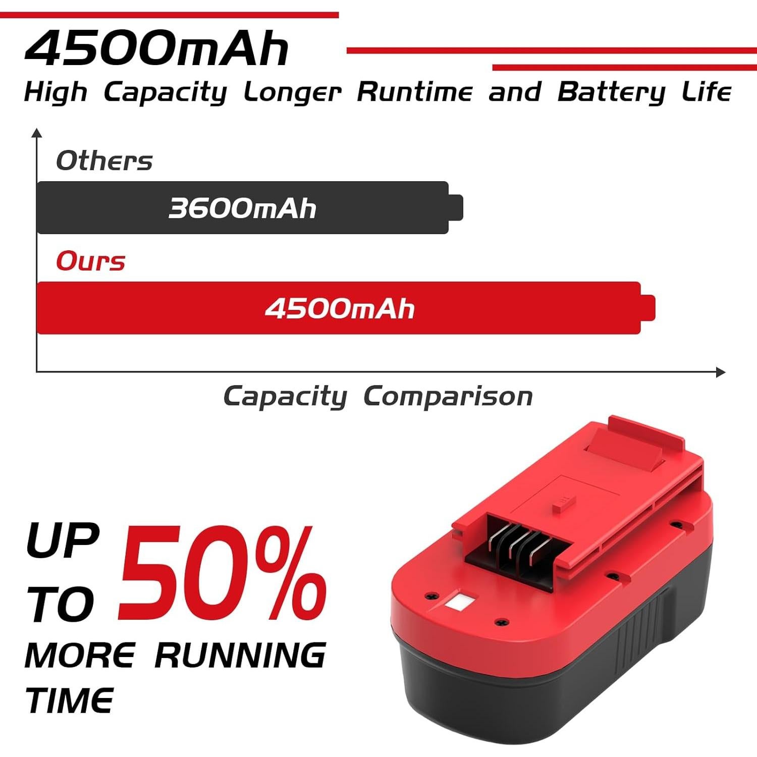 2 Pack Batería 18V Ni-Mh 4.5Ah Enermall para Black and Decker