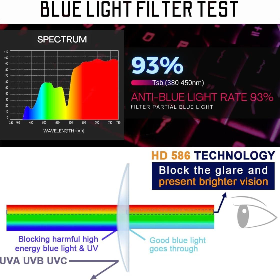Gafas de Juego RT100 Anti Luz Azul Amarillo Unisex
