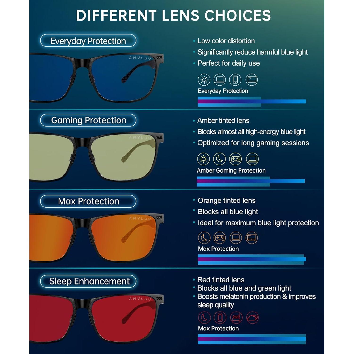 Gafas de Luz Azul ANYLUV Fibra de Carbono Gunmetal 65% Bloqueo