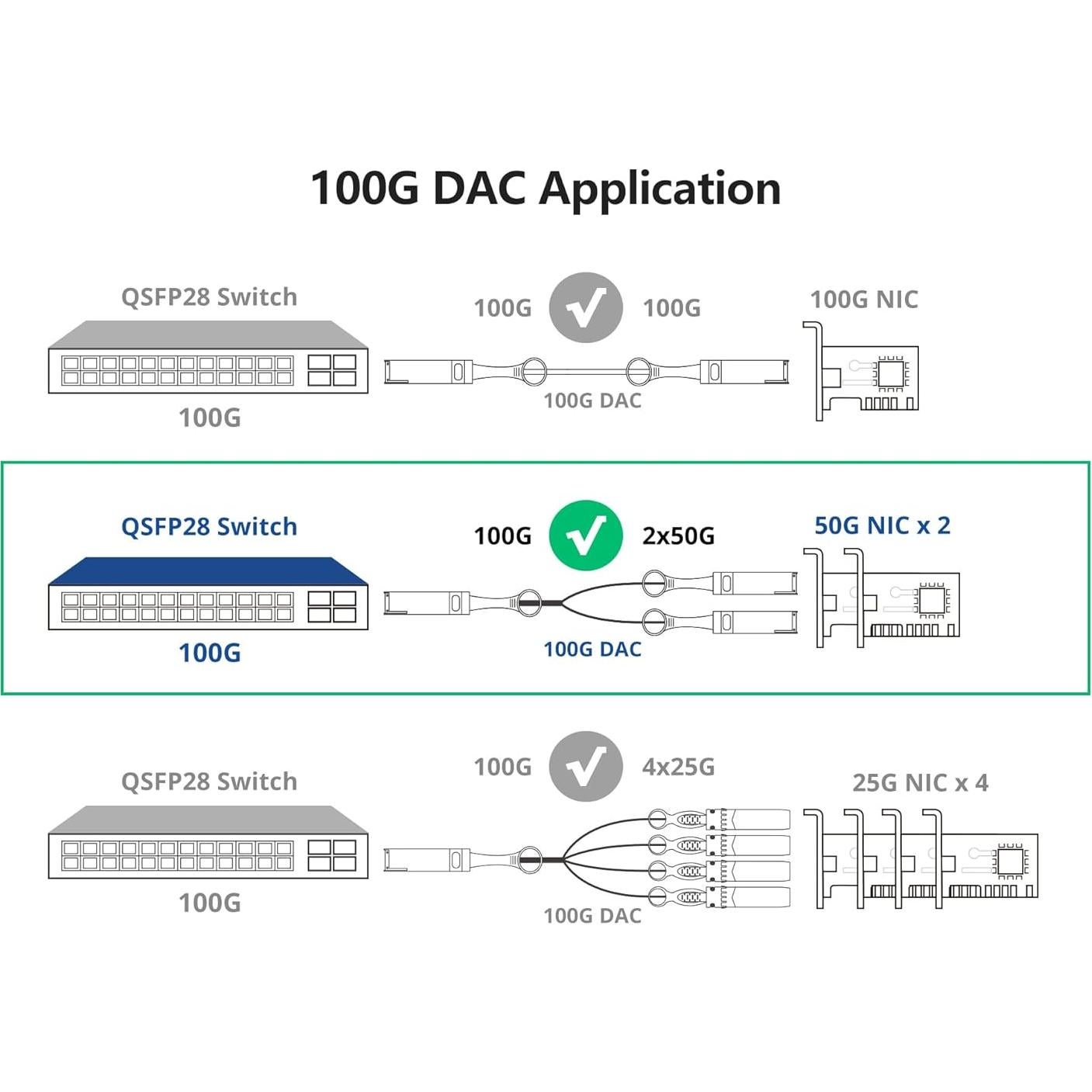 Cable Divisor de Cobre 10Gtek 100GbE a 2x50GbE 1 Metro