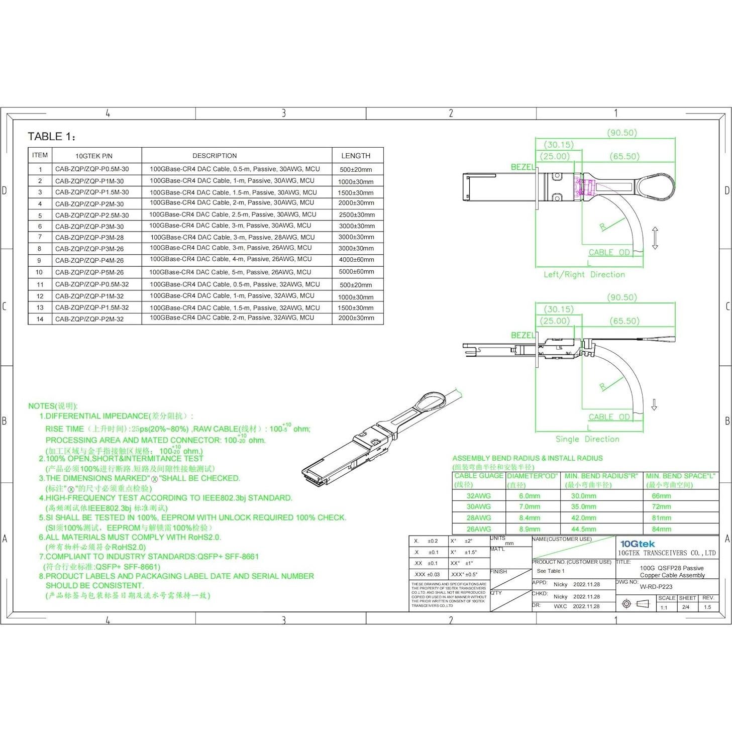 Cable de cobre pasivo 100G 10Gtek QSFP28 a QSFP28 0.5m