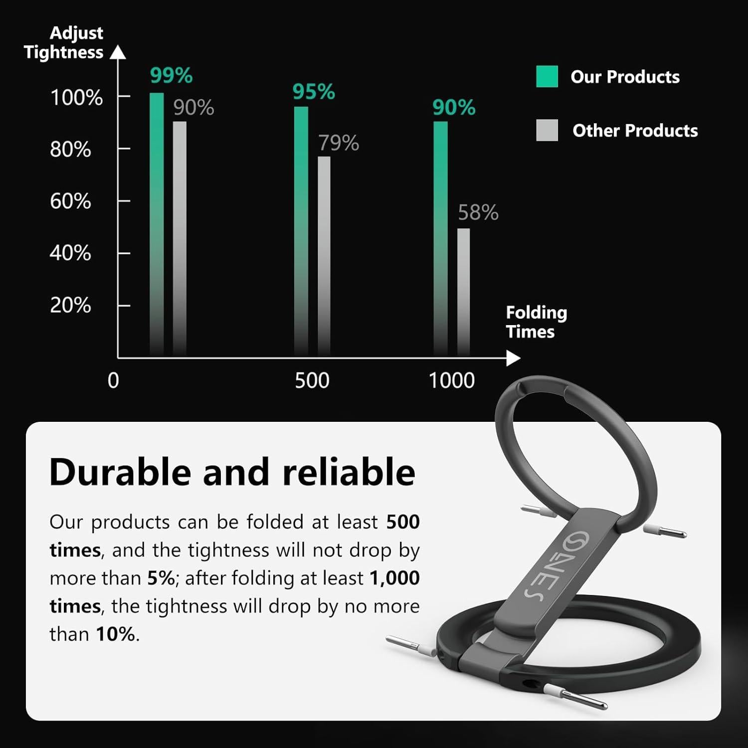 Soporte Anillo Magnético ONES Ajustable para Teléfonos - Negro