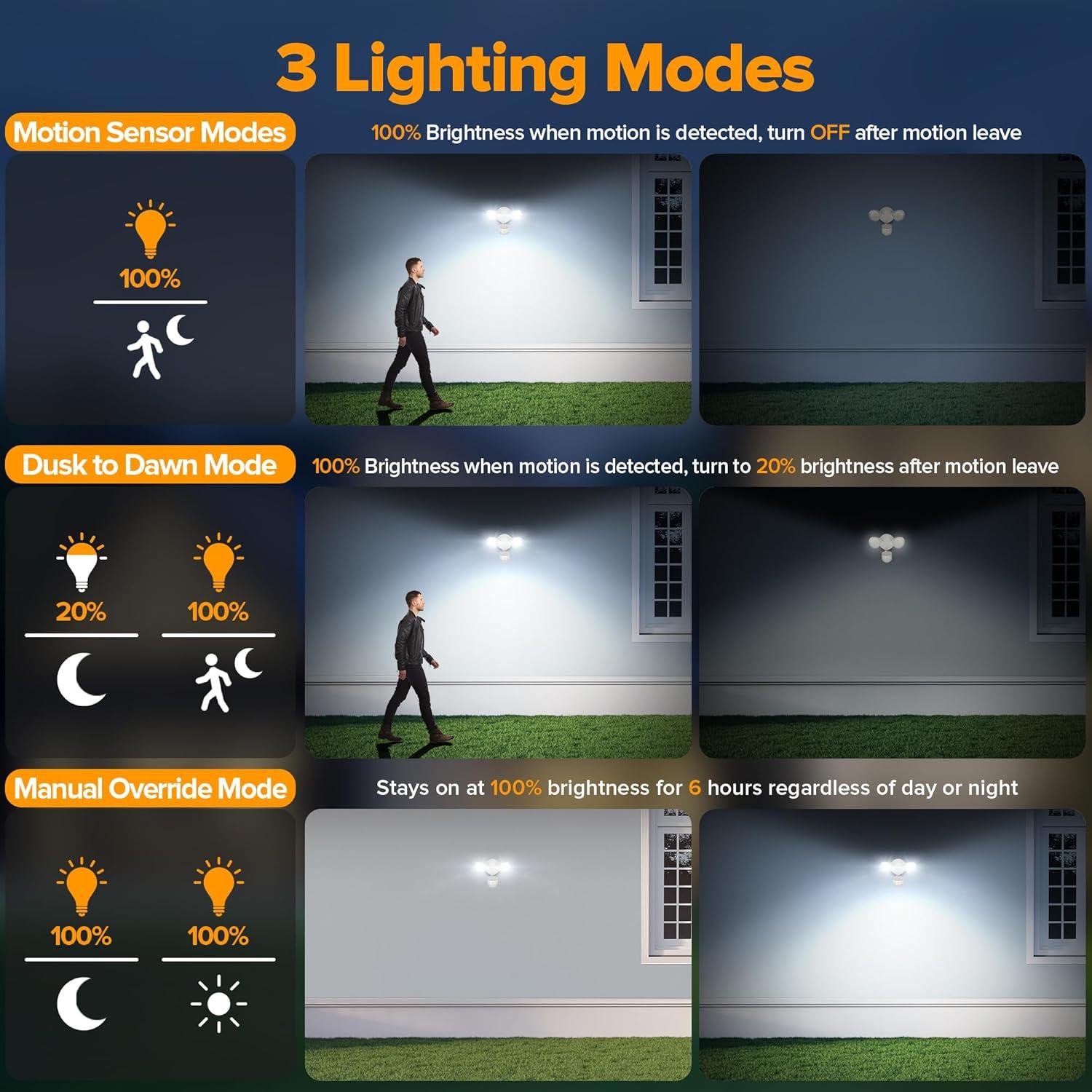 Luz de Seguridad LED UME con Sensor de Movimiento 27W 3000LM IP65