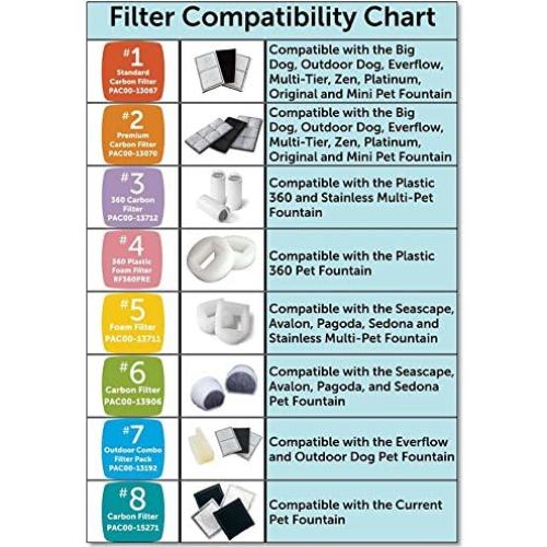 Filtros de Carbono PetSafe Drinkwell para Fuentes - Paquete de 3